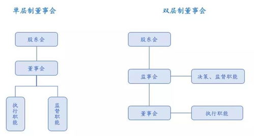公司治理之內部平衡術 股權激勵在管理咨詢中的戰(zhàn)略價值