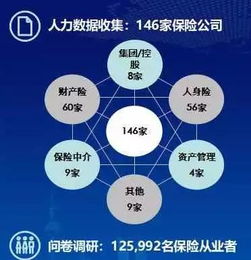 高峰會系列一 德勤管理咨詢總監譚嫦解讀2018年中國保險行業人力資源報告
